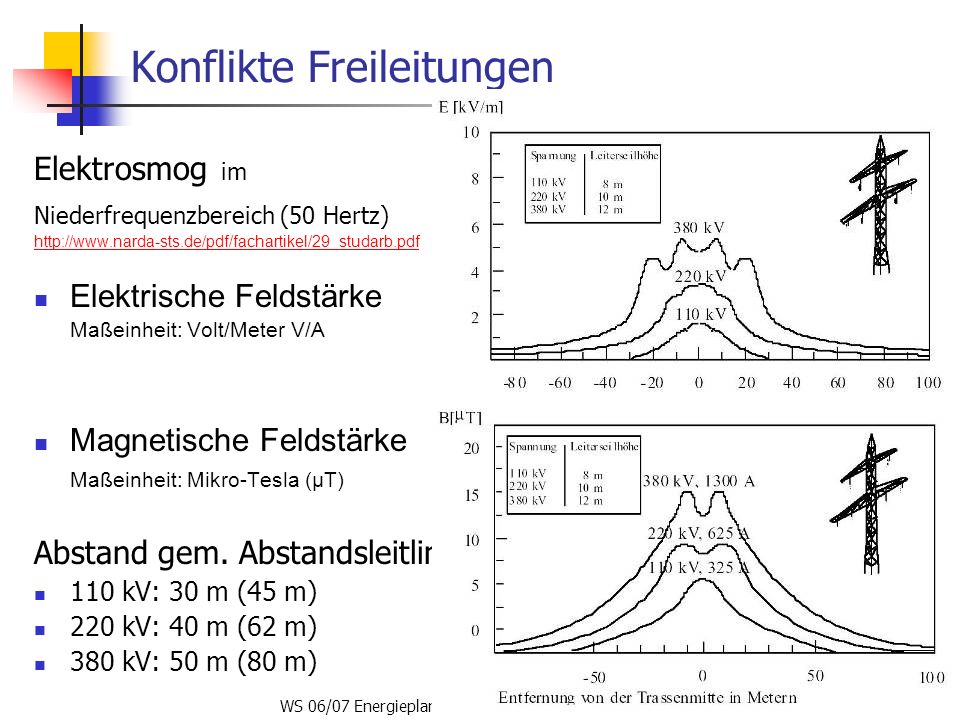 Die kosmetischen Gele für die Person